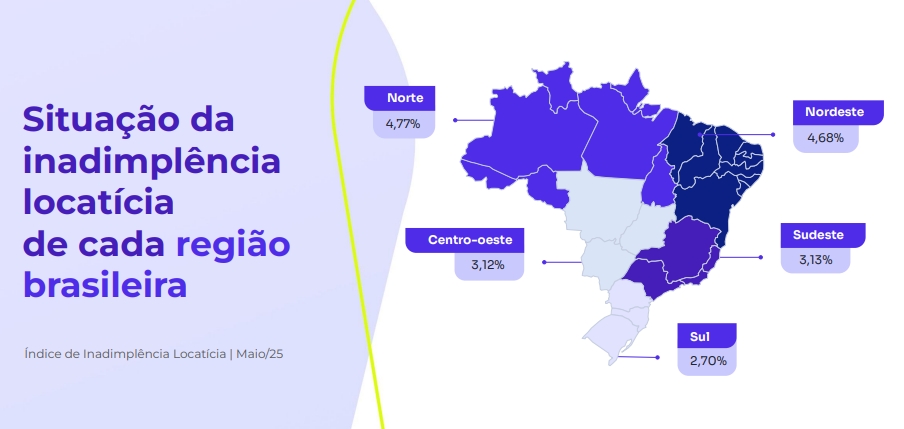 Inadimplência de aluguel no RS registra maior taxa em dez meses