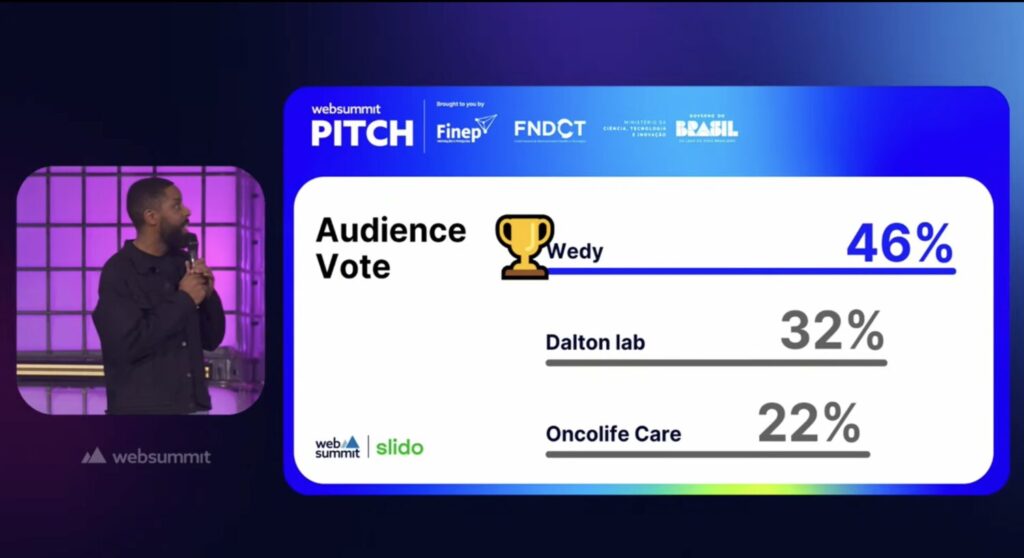 Startup gaúcha fica entre as três melhores do Web Summit Rio