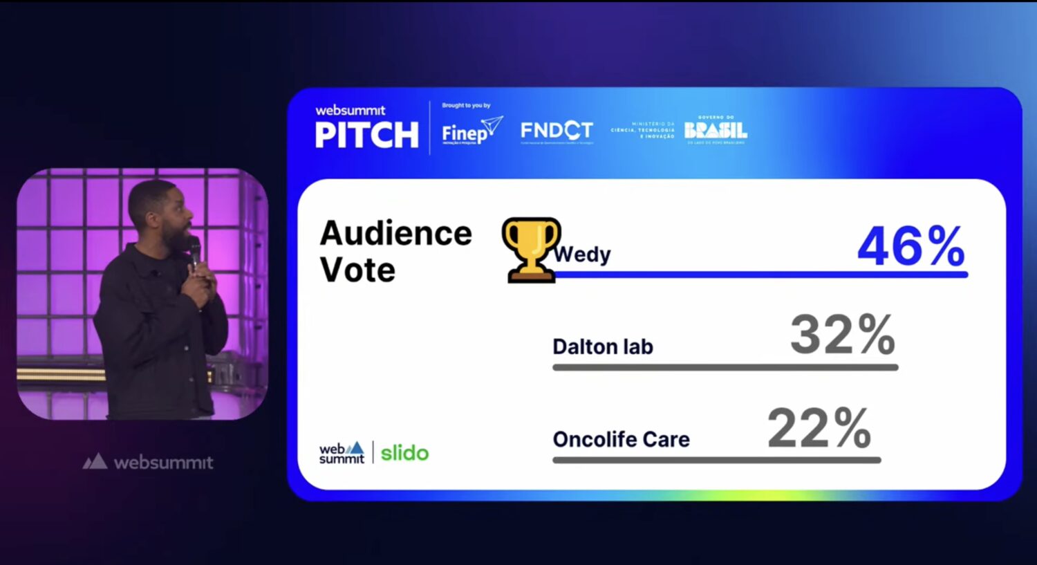 Startup gaúcha fica entre as três melhores do Web Summit Rio